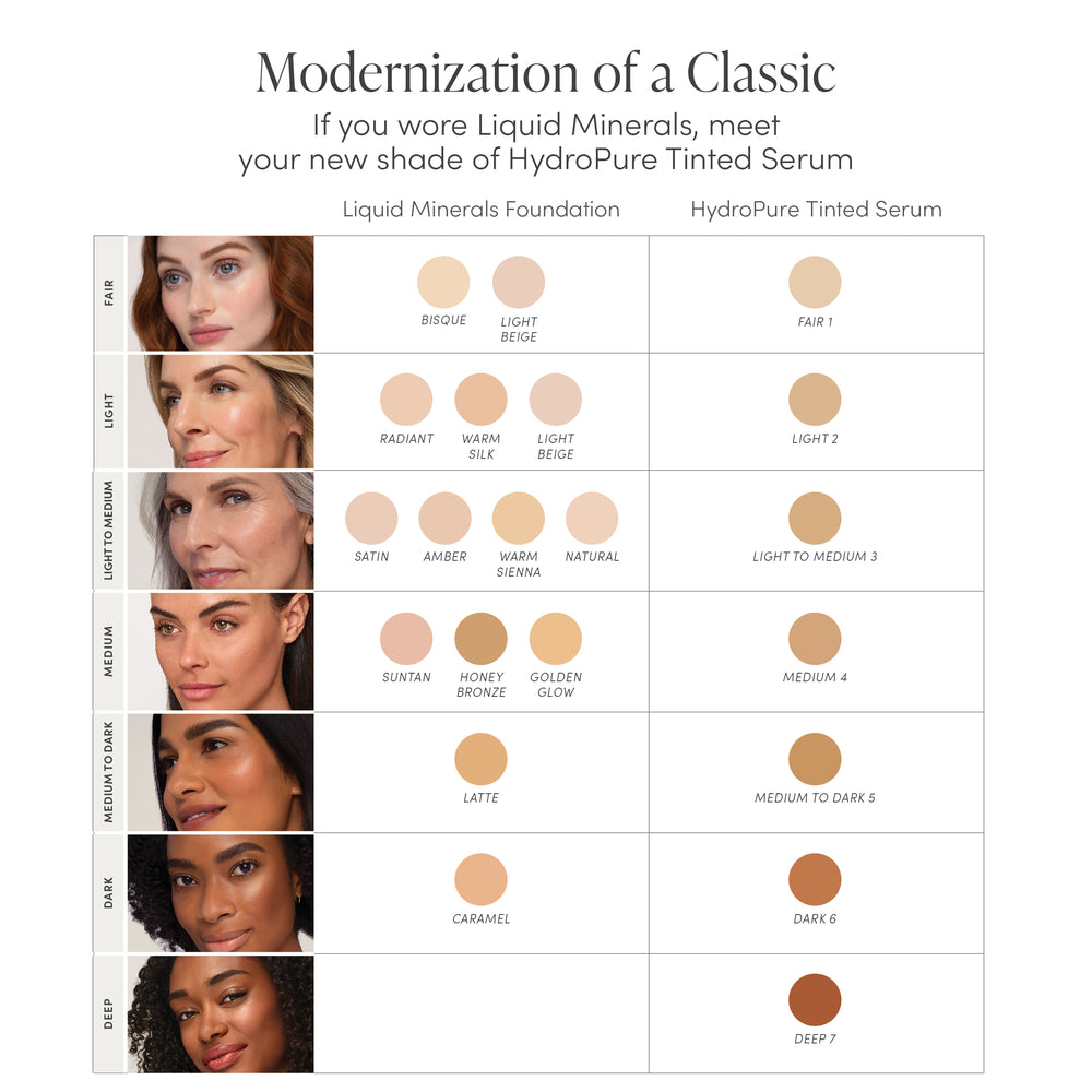 jane iredale HydroPure Tinted Serum sammenlikning fra gamle liquid minerals